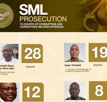OSP Begins Trial of Ken Ofori-Atta and Seven Others Today