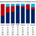 Global InfoAnalytics Releases Regional Projections for NPP Race